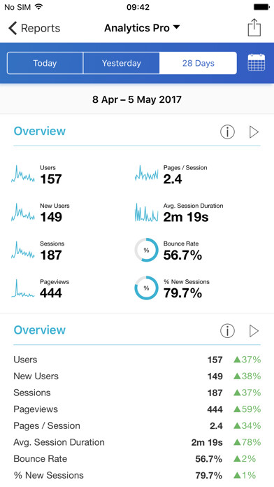 Emulate iPhone app Analytics Pro 3 using MyAndroid Emulate iPhone app Analytics Pro 3 using MyAndroid