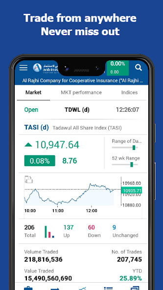 Run android online APK ANB Invest - Tadawul Al Arabi from MyAndroid or emulate ANB Invest - Tadawul Al Arabi using MyAndroid
