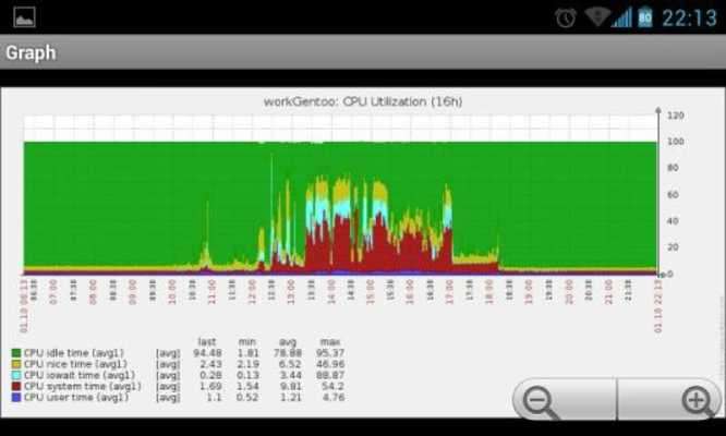 Emulate Android APK Andzabbix Lite