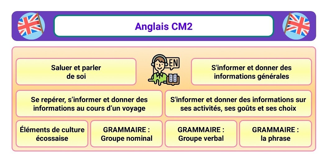 Run android online APK Anglais CM2 from MyAndroid or emulate Anglais CM2 using MyAndroid Run android online APK Anglais CM2 from MyAndroid or emulate Anglais CM2 using MyAndroid