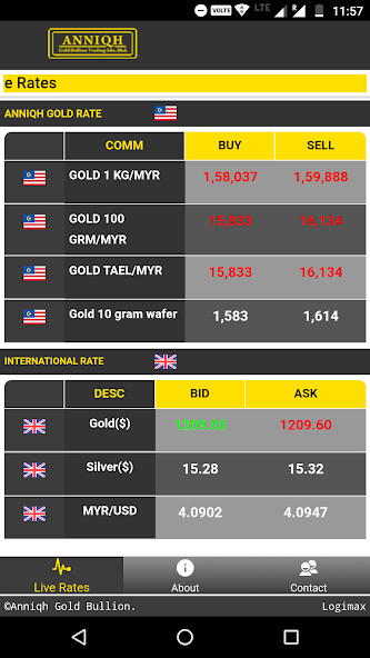 Run android online APK Anniqh Gold Bullion from MyAndroid or emulate Anniqh Gold Bullion using MyAndroid Run android online APK Anniqh Gold Bullion from MyAndroid or emulate Anniqh Gold Bullion using MyAndroid