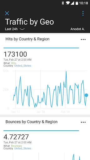 Run android online APK Anodot Mobile from MyAndroid or emulate Anodot Mobile using MyAndroid