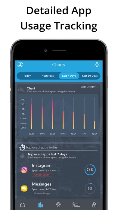 Emulate iPhone app AntiSocial Parental Control using MyAndroid Emulate iPhone app AntiSocial Parental Control using MyAndroid