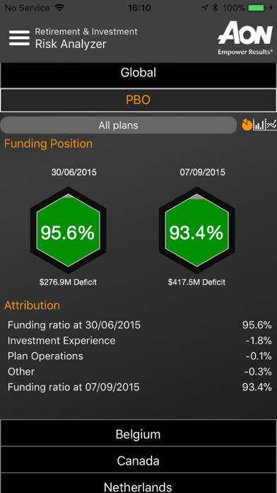 Emulate iPhone app Aon Risk Analyzer using MyAndroid Emulate iPhone app Aon Risk Analyzer using MyAndroid