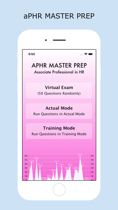 Emulate iPhone app aPHR Master Prep using MyAndroid Emulate iPhone app aPHR Master Prep using MyAndroid