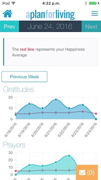 Run android online APK A Plan For Living: Happiness with Gratitude from MyAndroid or emulate A Plan For Living: Happiness with Gratitude using MyAndroid Run android online APK A Plan For Living: Happiness with Gratitude from MyAndroid or emulate A Plan For Living: Happiness with Gratitude using MyAndroid