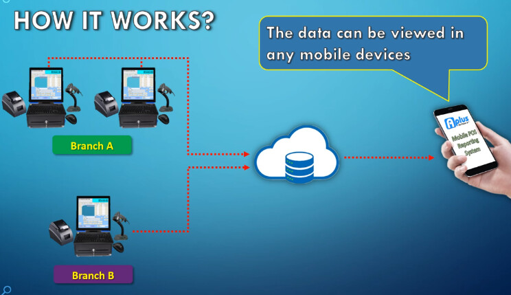 Run android online APK Aplus Mobile Point of Sale Reporting System (MPRS) from MyAndroid or emulate Aplus Mobile Point of Sale Reporting System (MPRS) using MyAndroid Run android online APK Aplus Mobile Point of Sale Reporting System (MPRS) from MyAndroid or emulate Aplus Mobile Point of Sale Reporting System (MPRS) using MyAndroid