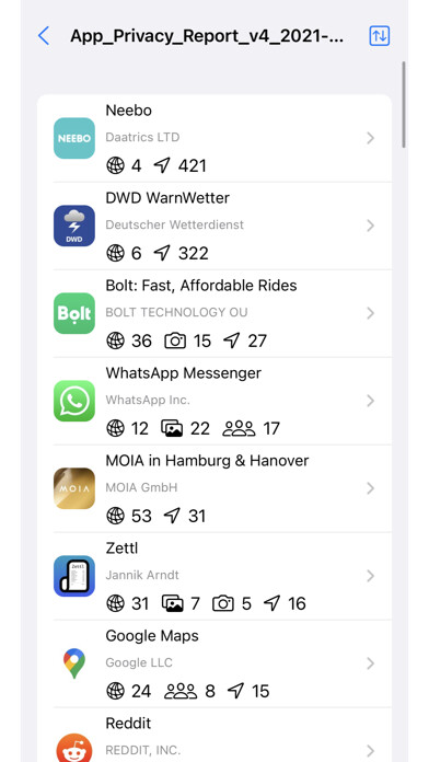 Emulate iPhone app App Activity Viewer using MyAndroid