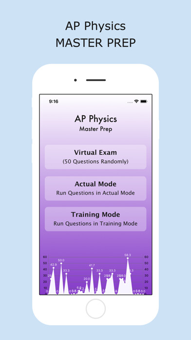 Emulate iPhone app AP Physics Master Prep using MyAndroid Emulate iPhone app AP Physics Master Prep using MyAndroid
