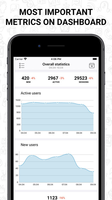 Emulate iPhone app AppStat: app statistics using MyAndroid