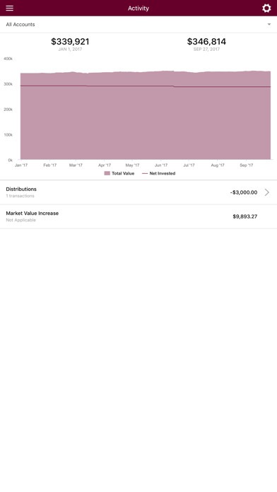 Emulate iPhone app Arete Wealth using MyAndroid Emulate iPhone app Arete Wealth using MyAndroid