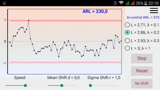 Emulate Android APK ARL EWMA control chart Emulate Android APK ARL EWMA control chart