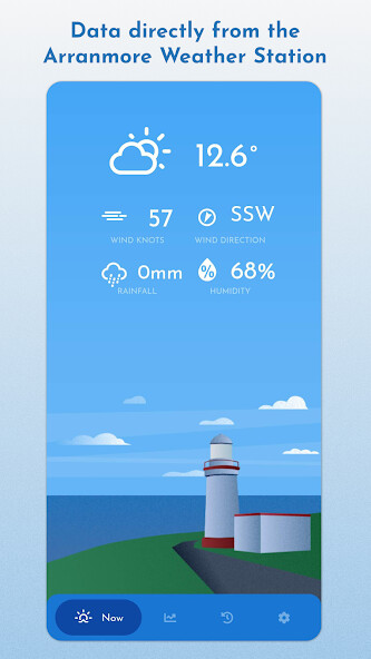Run android online APK Arranmore Weather from MyAndroid or emulate Arranmore Weather using MyAndroid Run android online APK Arranmore Weather from MyAndroid or emulate Arranmore Weather using MyAndroid