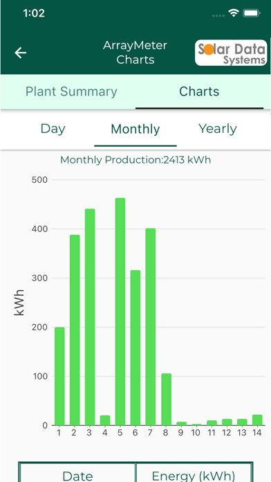Emulate iPhone app ArrayMeter using MyAndroid Emulate iPhone app ArrayMeter using MyAndroid
