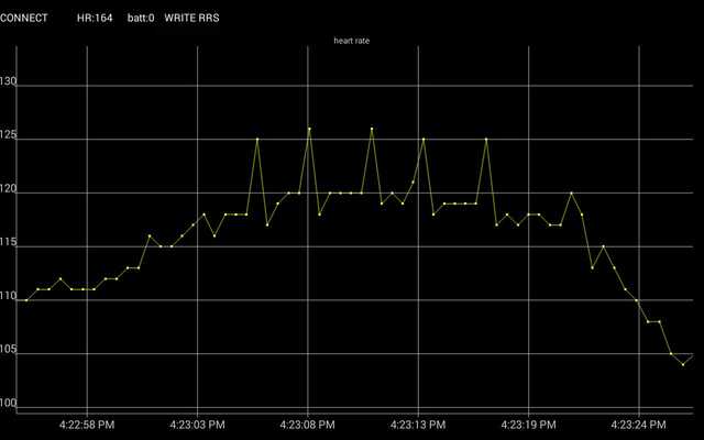 Emulate Android APK Arrhythmia monitor open source Emulate Android APK Arrhythmia monitor open source