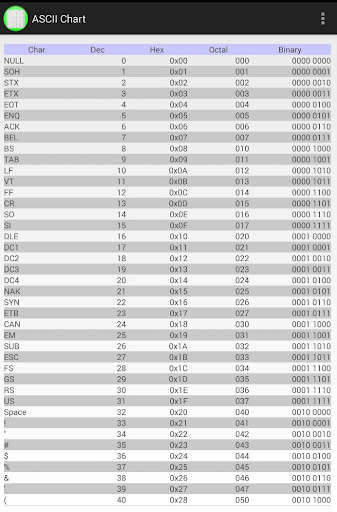 Run android online APK ASCII Chart Table from MyAndroid or emulate ASCII Chart Table using MyAndroid