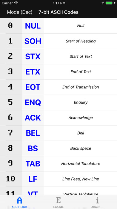 Emulate iPhone app ASCII Codes Table using MyAndroid Emulate iPhone app ASCII Codes Table using MyAndroid