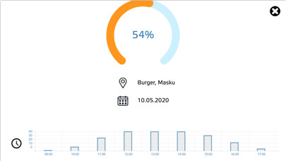 Emulate iPhone app Asema Dashboard using MyAndroid Emulate iPhone app Asema Dashboard using MyAndroid