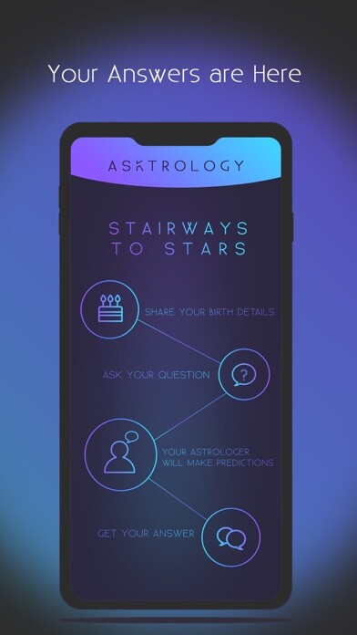 Emulate iPhone app Asktrology using MyAndroid Emulate iPhone app Asktrology using MyAndroid