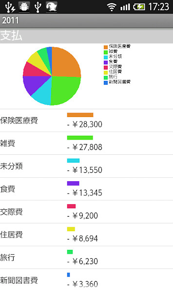 Run android online APK AssetFlow Lite from MyAndroid or emulate AssetFlow Lite using MyAndroid