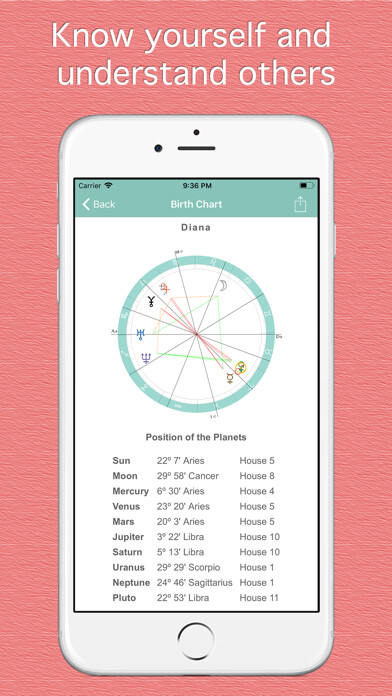 Emulate iPhone app Astrología using MyAndroid