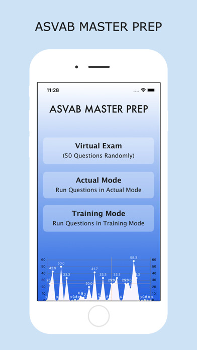 Emulate iPhone app ASVAB Master Prep using MyAndroid Emulate iPhone app ASVAB Master Prep using MyAndroid