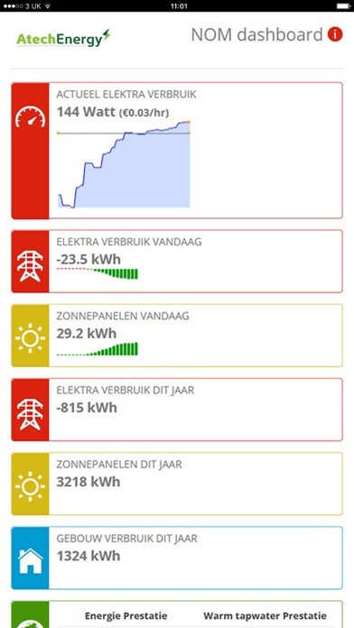 Emulate iPhone app Atech Energy NOM monitor using MyAndroid Emulate iPhone app Atech Energy NOM monitor using MyAndroid