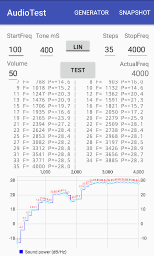 Run android online APK Audio Test (Tone generator and power measurement) from MyAndroid or emulate Audio Test (Tone generator and power measurement) using MyAndroid