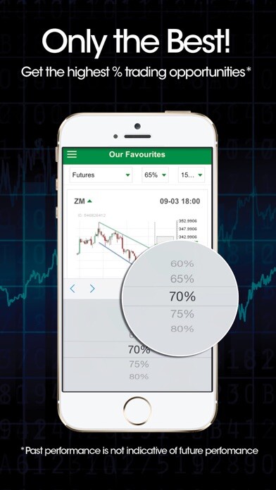 Run android online APK Autochartist from MyAndroid or emulate Autochartist using MyAndroid