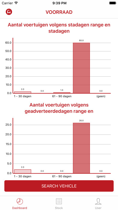 Emulate iPhone app Autodata Voorraad using MyAndroid Emulate iPhone app Autodata Voorraad using MyAndroid