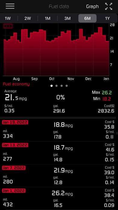 Emulate iPhone app Auto Logger: Car management using MyAndroid Emulate iPhone app Auto Logger: Car management using MyAndroid