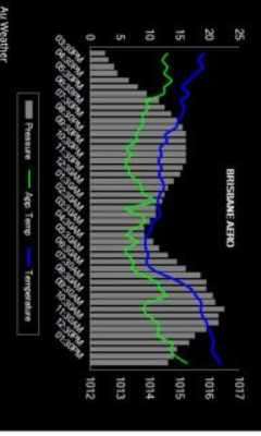 Emulate Android APK Au Weather Free