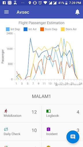Run android online APK Avsec CGK from MyAndroid or emulate Avsec CGK using MyAndroid Run android online APK Avsec CGK from MyAndroid or emulate Avsec CGK using MyAndroid