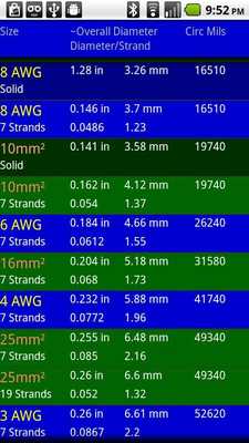 Emulate Android APK AWG Metric Wire Converter Emulate Android APK AWG Metric Wire Converter