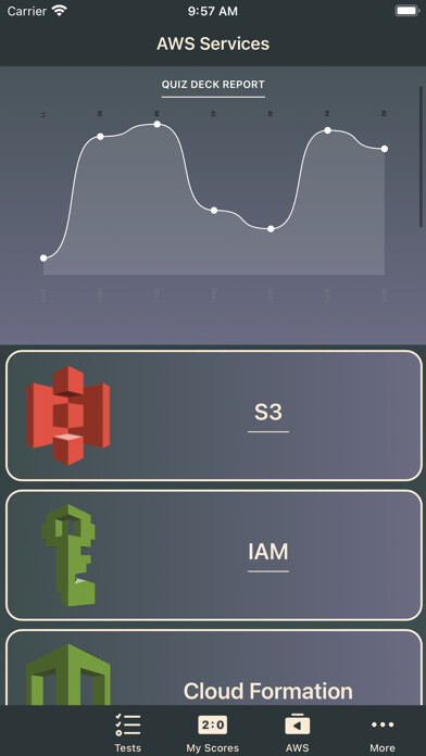 Emulate iPhone app AWS Certified Architect using MyAndroid
