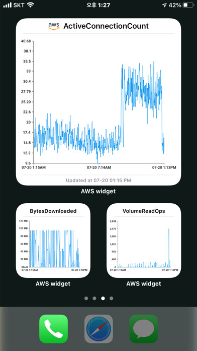 Emulate iPhone app AWS GraphWidget using MyAndroid Emulate iPhone app AWS GraphWidget using MyAndroid