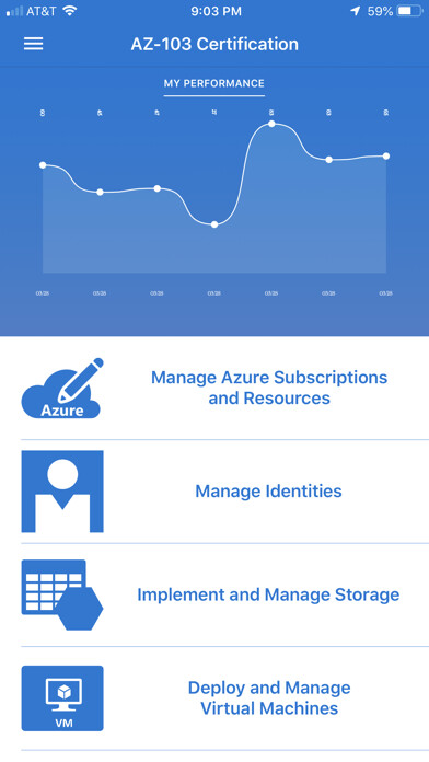 Emulate iPhone app Azure AZ-103 using MyAndroid Emulate iPhone app Azure AZ-103 using MyAndroid