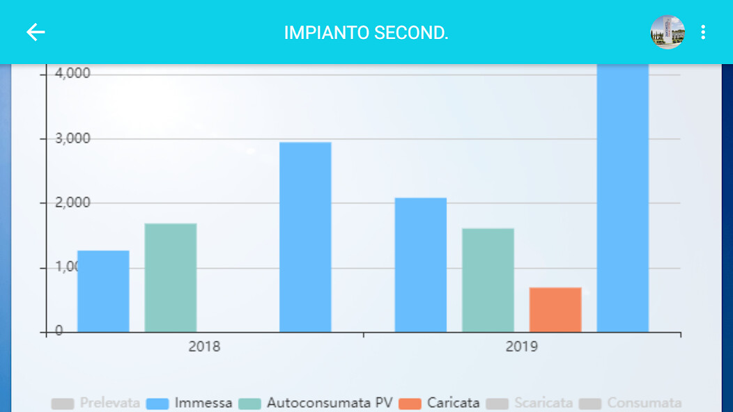 Run android online APK Azzurro monitoring from MyAndroid or emulate Azzurro monitoring using MyAndroid