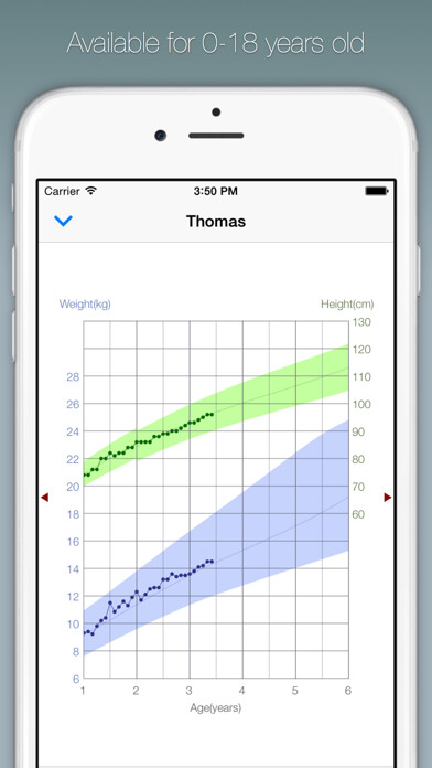 Emulate iPhone app Baby Growth Chart using MyAndroid Emulate iPhone app Baby Growth Chart using MyAndroid