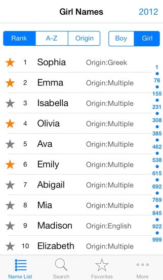 Emulate iPhone app Baby Names Generator for Boys Girls and Twins, 2014 Top Popular Boy Girl Total Name List using MyAndroid Emulate iPhone app Baby Names Generator for Boys Girls and Twins, 2014 Top Popular Boy Girl Total Name List using MyAndroid
