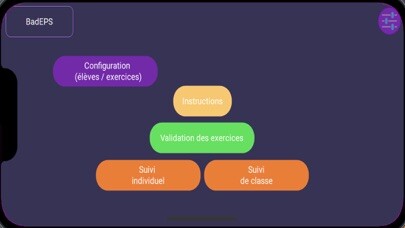 Emulate iPhone app BadEPS using MyAndroid