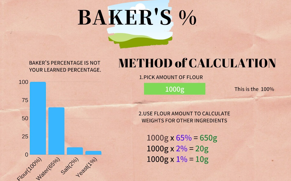 Run android online APK Bakers Percent (Bread Calculator) from MyAndroid or emulate Bakers Percent (Bread Calculator) using MyAndroid