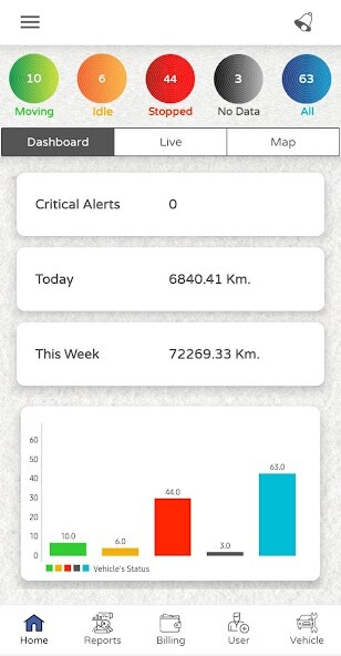 Emulate iPhone app Balaji GPS using MyAndroid