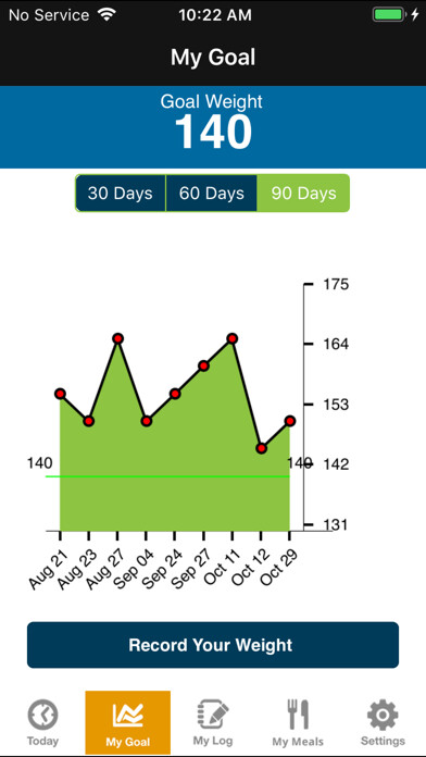 Emulate iPhone app Bariatric Keto using MyAndroid Emulate iPhone app Bariatric Keto using MyAndroid