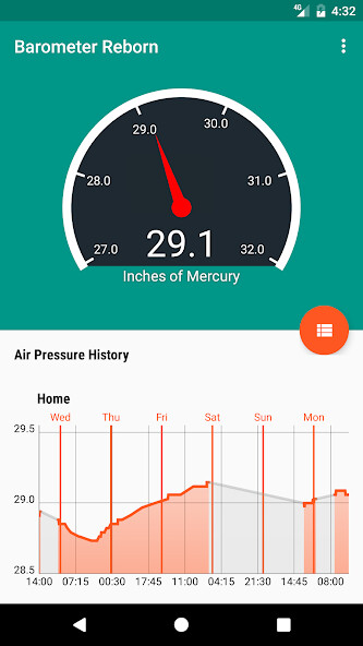 Run android online APK Barometer Reborn 2022 from MyAndroid or emulate Barometer Reborn 2022 using MyAndroid Run android online APK Barometer Reborn 2022 from MyAndroid or emulate Barometer Reborn 2022 using MyAndroid