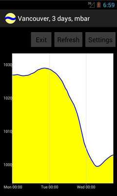 Emulate Android APK Barometric pressure graph