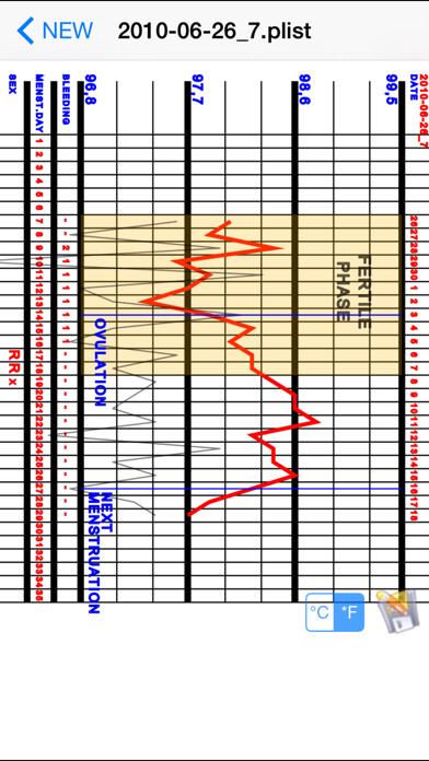 Emulate iPhone app Basal Body Temperature Calc. using MyAndroid Emulate iPhone app Basal Body Temperature Calc. using MyAndroid