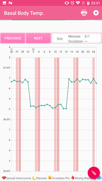 Run android online APK Basal Body Temperature Graph from MyAndroid or emulate Basal Body Temperature Graph using MyAndroid Run android online APK Basal Body Temperature Graph from MyAndroid or emulate Basal Body Temperature Graph using MyAndroid