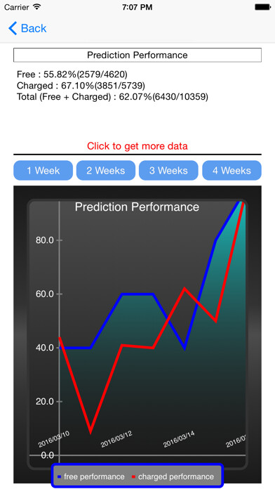 Emulate iPhone app Baseball Prediction using MyAndroid Emulate iPhone app Baseball Prediction using MyAndroid