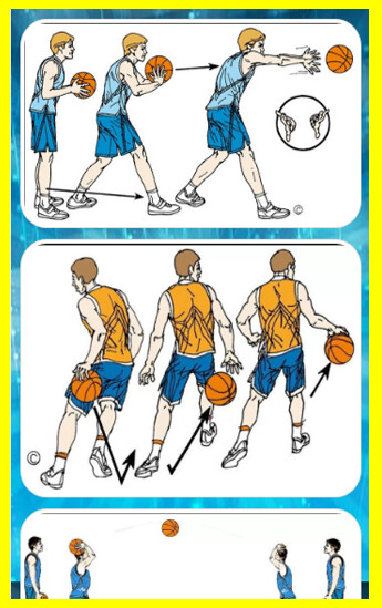Emulate Android APK Basketball Techniques Emulate Android APK Basketball Techniques